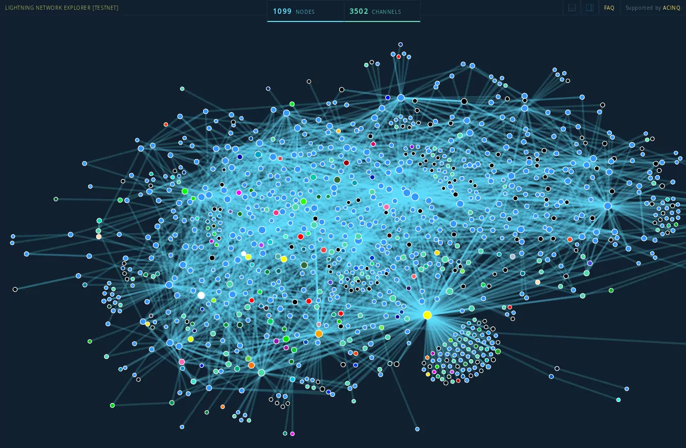 Lightning Network Test network